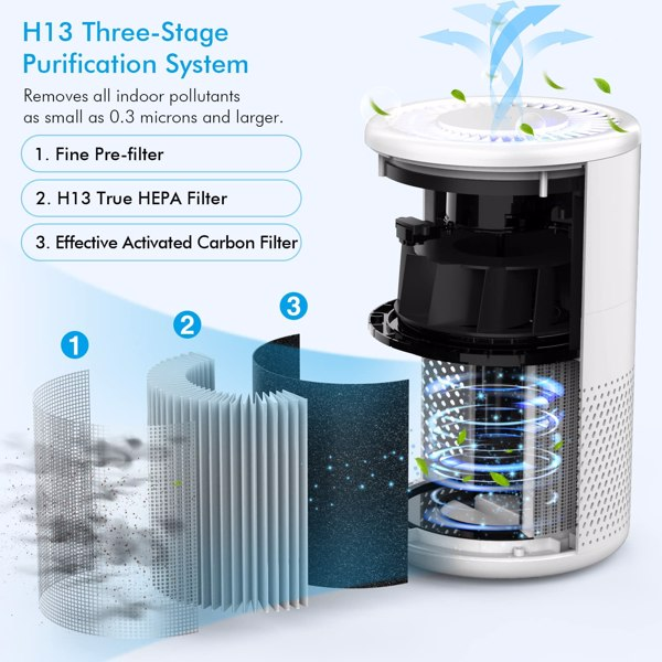 Air Filter Cleaner Air Purifiers for Home