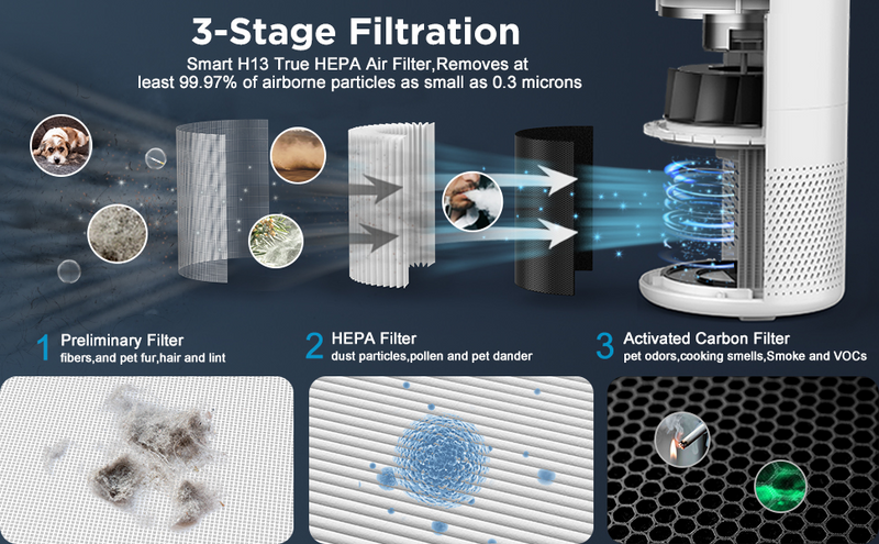 Air Filter Cleaner Air Purifiers for Home